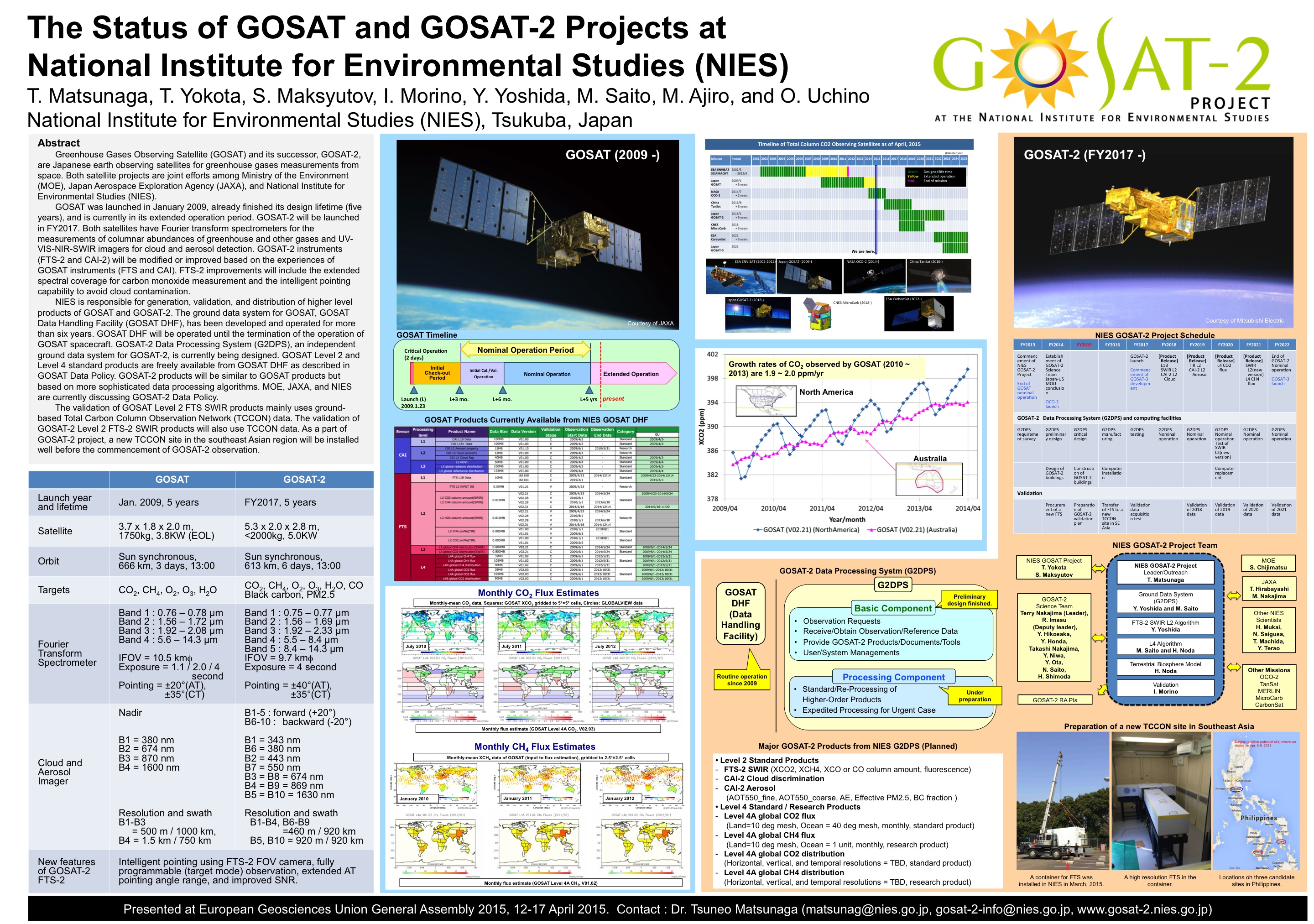 The Statuses of GOSAT and GOSAT-2 Projects at National Institute for Environmental Studies (NIES), Dr Tsuneo Matsunaga