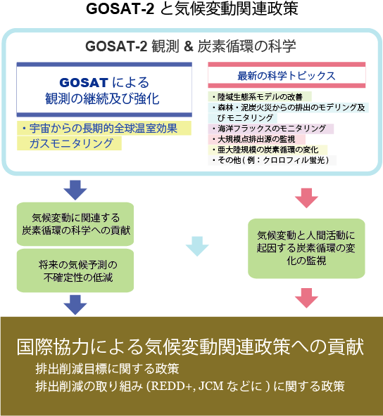 GOSAT-2 mission
