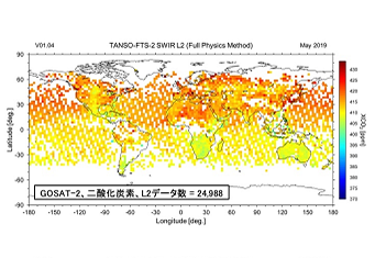 GOSAT-2 Product Archive