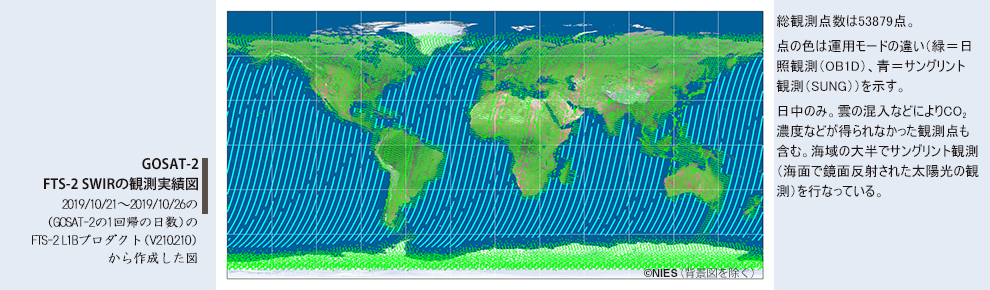 Observing Points 1